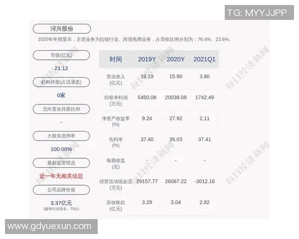 福建浔兴股份发布年度财报,净利润同比增长20%